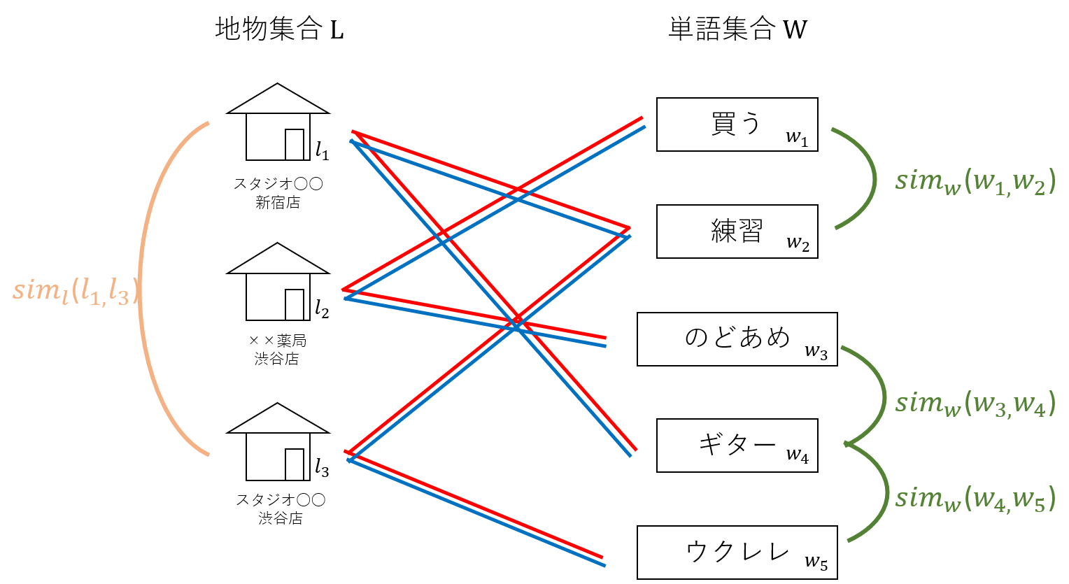 図