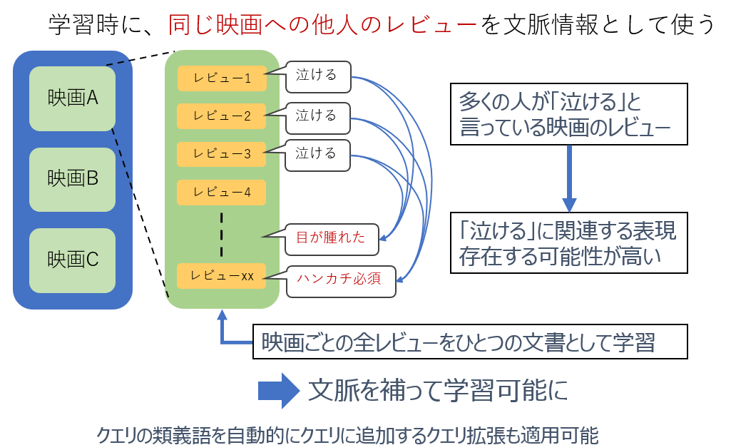 図