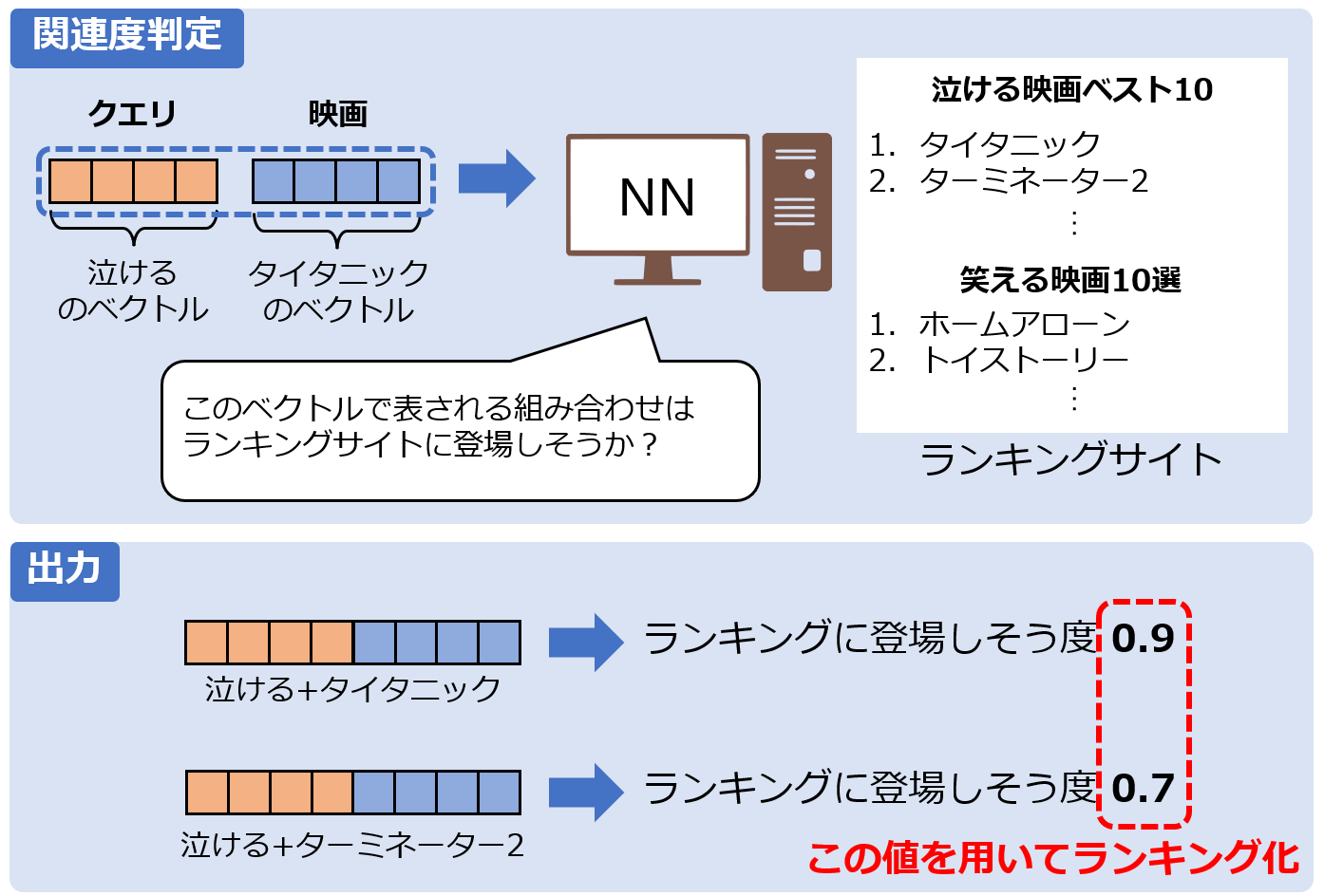 図