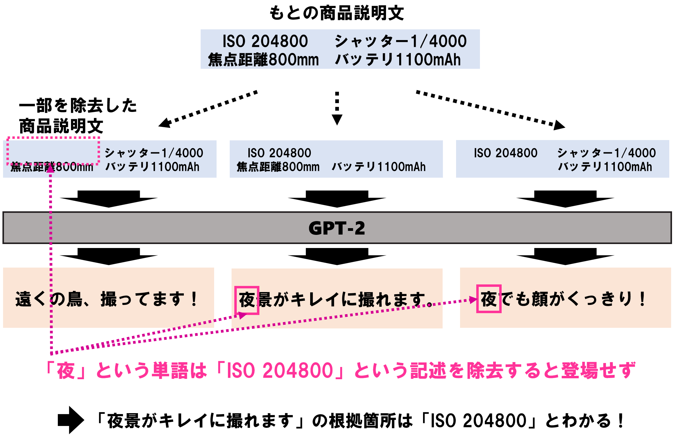 図