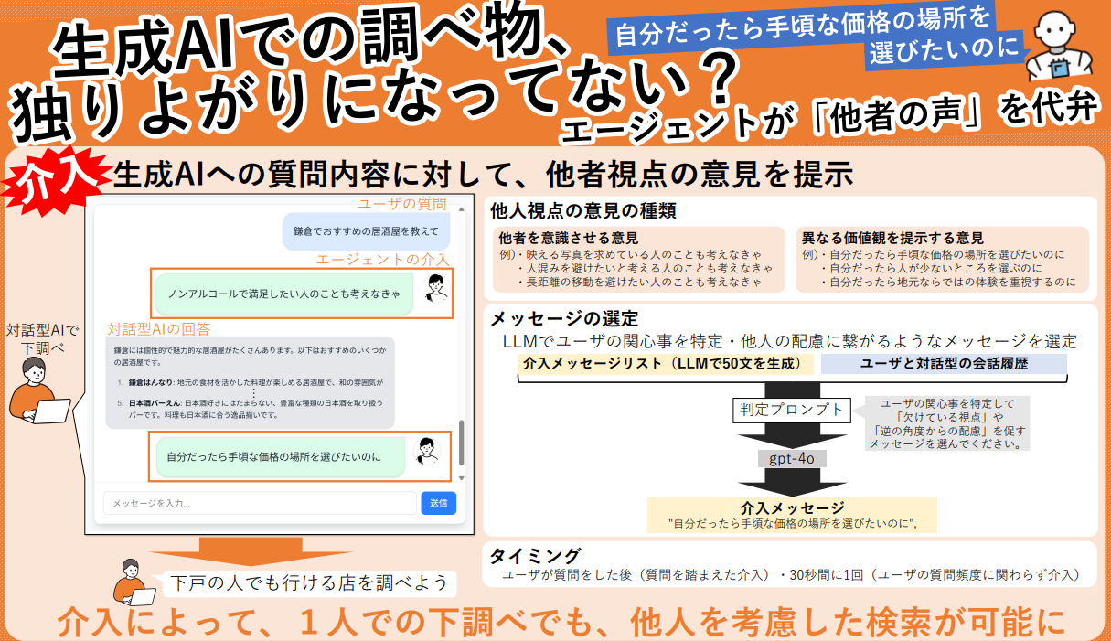 みんなのための情報検索中に提示された約100件の介入を分析。どのような介入が、他者への気づきだけで終わらず、実際の検索や意思決定につながるのかを調べた。 図